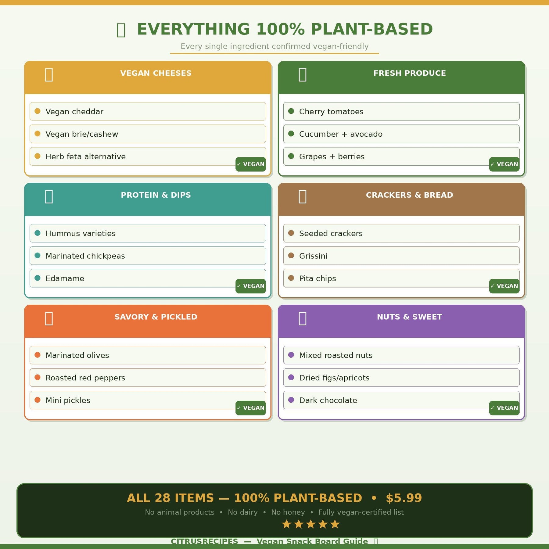 Vegan Snack Board Guide | Printable Plant-Based Grazing Board PDF | Shopping List + Layout Map | Instant Download