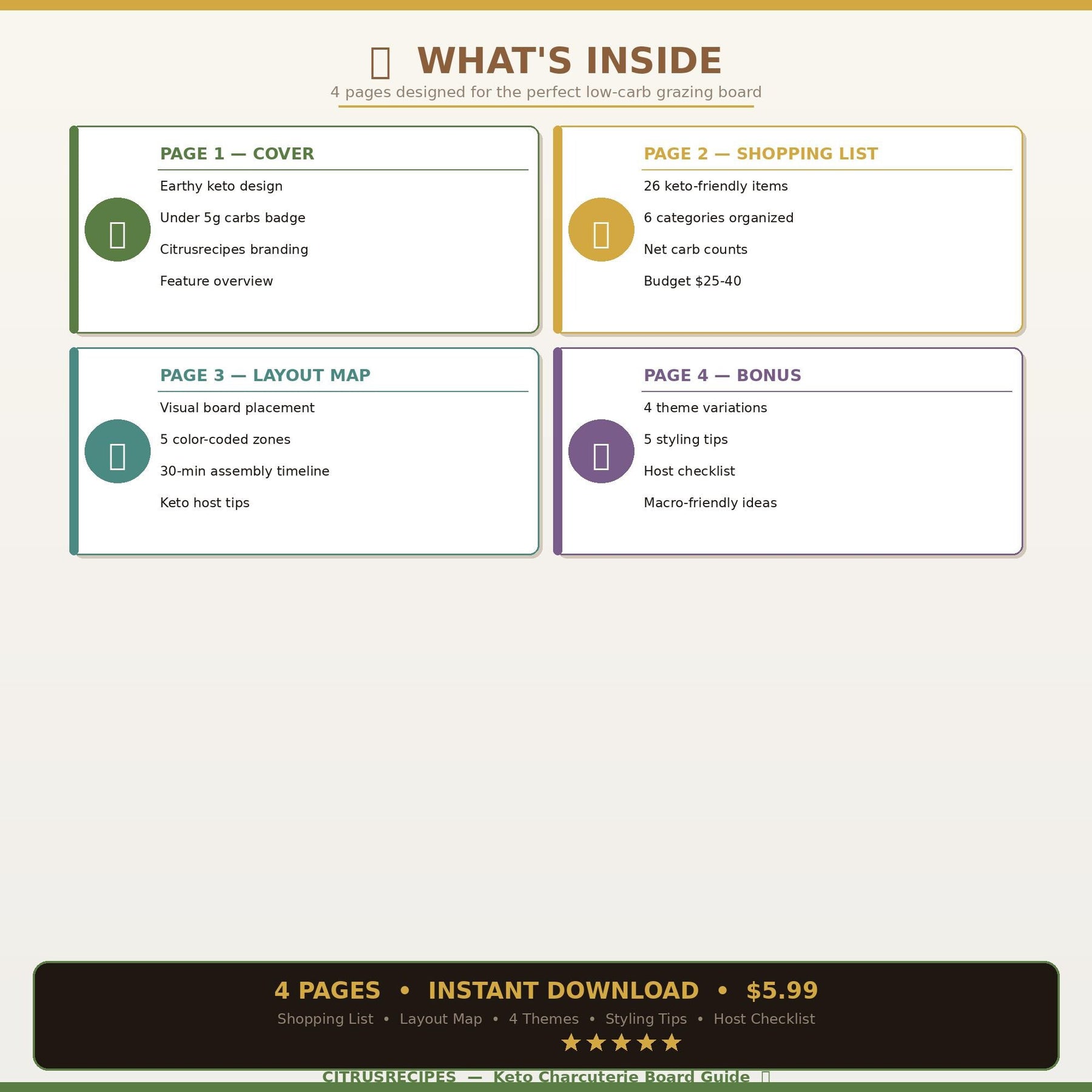 Keto Charcuterie Board Guide | Printable Low-Carb Snack Board PDF | Shopping List + Layout Map | Instant Download