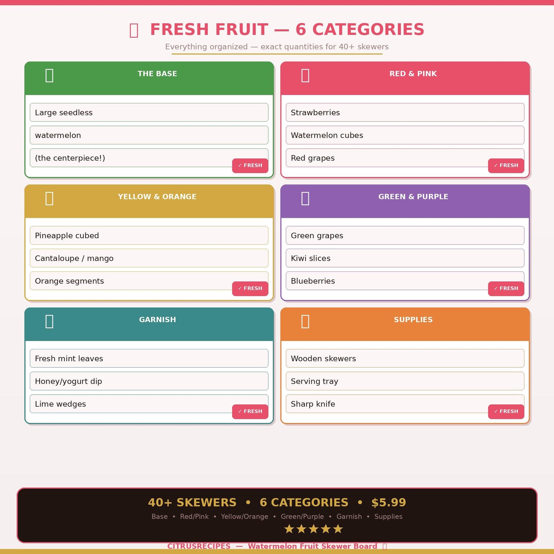 Watermelon Fruit Skewer Board Guide | Printable Summer Party Snack Board PDF | Shopping List + Layout Map | Kids Party | Instant Download