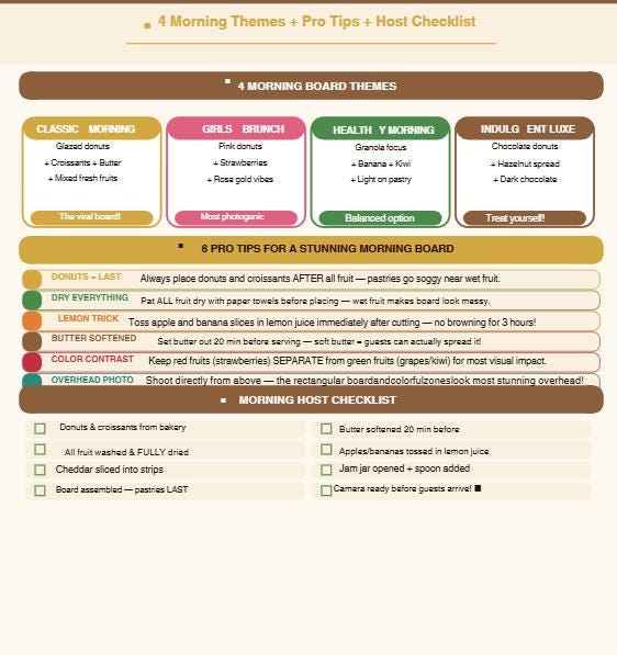 Donut Breakfast Grazing Board Guide – Viral Morning Brunch PDF, Donuts + Croissants + Fruit Layout, Printable Host Checklist