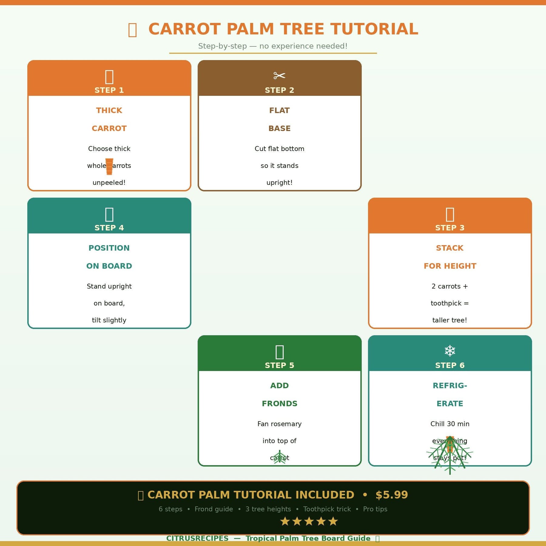 Tropical Palm Tree Charcuterie Board | DIY Palm Tree Tutorial + Shopping List + Layout Map | Party Food PDF | Instant Download