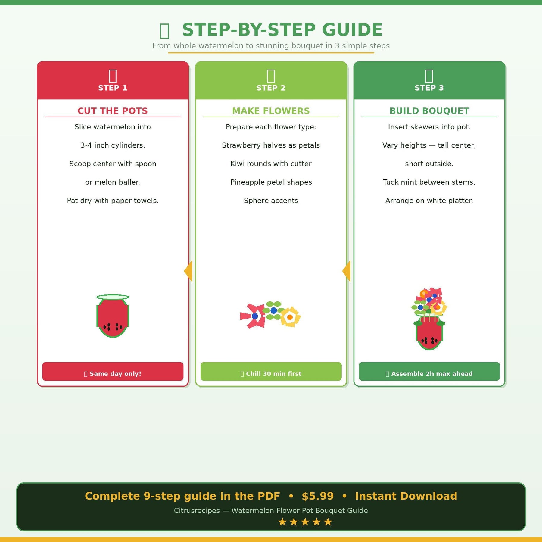 Watermelon Flower Pot Bouquet Guide | Printable Fruit Flower Party PDF | Shopping List + Flower Tutorial | Baby Shower | Instant Download