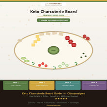 Keto Charcuterie Board Guide | Printable Low-Carb Snack Board PDF | Shopping List + Layout Map | Instant Download