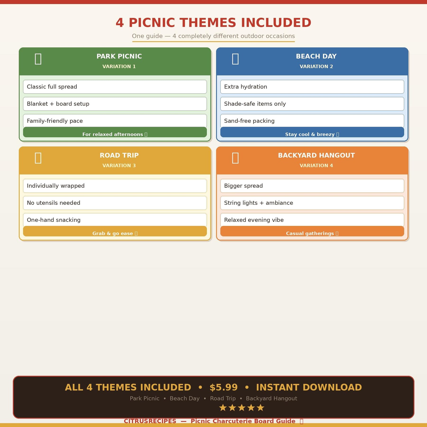 Picnic Charcuterie Board Guide | Printable Outdoor Grazing Board PDF | Shopping List + Packing Tips | Summer Party | Instant Download