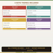 Keto Charcuterie Board Guide | Printable Low-Carb Snack Board PDF | Shopping List + Layout Map | Instant Download