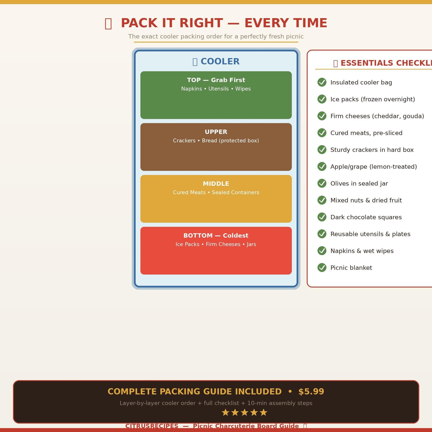 Picnic Charcuterie Board Guide | Printable Outdoor Grazing Board PDF | Shopping List + Packing Tips | Summer Party | Instant Download