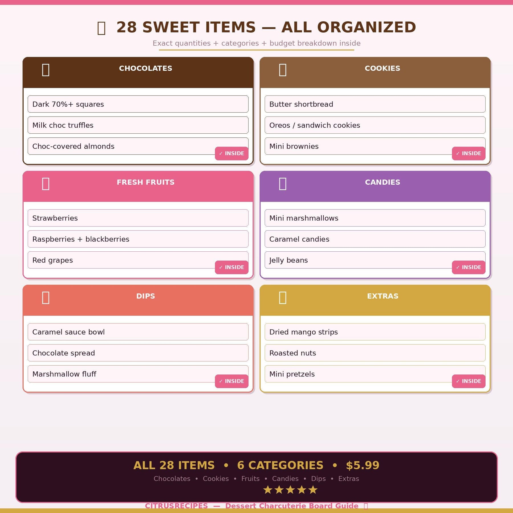 Dessert Charcuterie Board Guide | Printable Sweet Snack Board PDF | Shopping List + Layout Map | Birthday Party | Instant Download