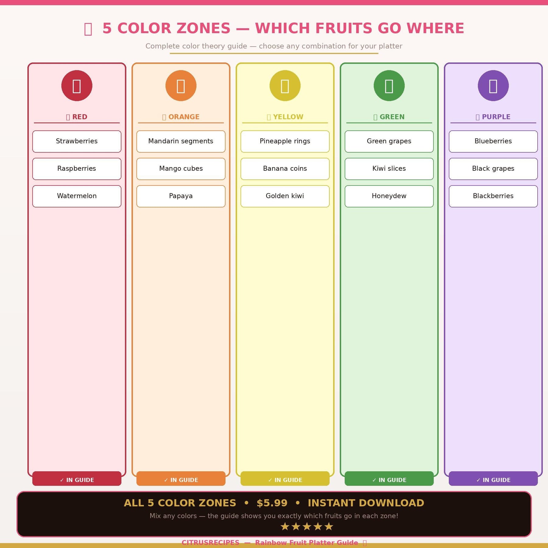 Rainbow Fruit Platter Guide | Printable Striped Fruit Tray PDF | 4 Layout Designs + Shopping List | Party Fruit Board | Instant Download
