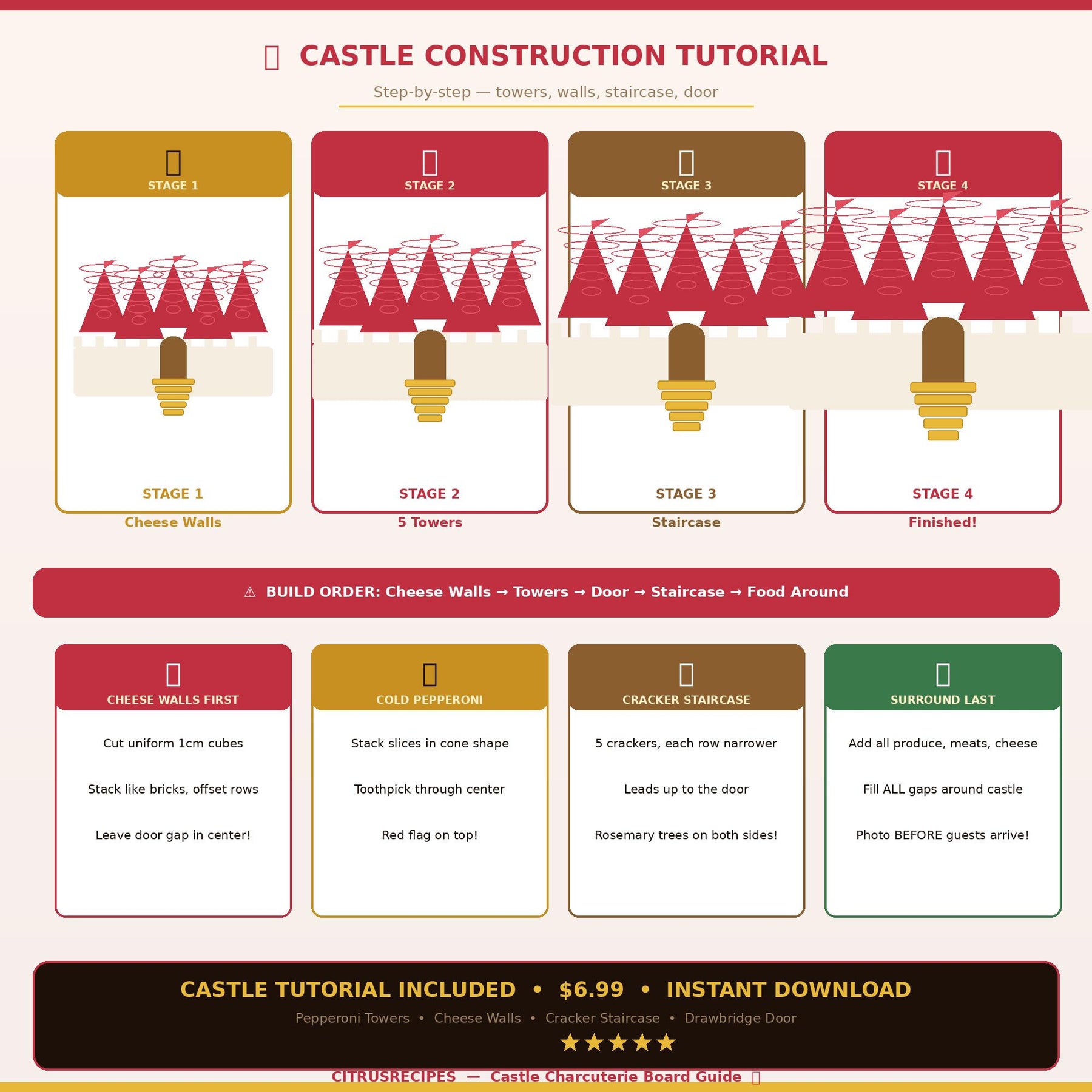 Castle Charcuterie Board Guide | Printable PDF Shopping List + Tutorial | Pepperoni Towers + Cheese Walls + Staircase | Instant Download