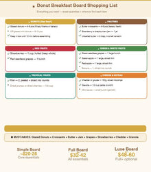 Donut Breakfast Grazing Board Guide – Viral Morning Brunch PDF, Donuts + Croissants + Fruit Layout, Printable Host Checklist