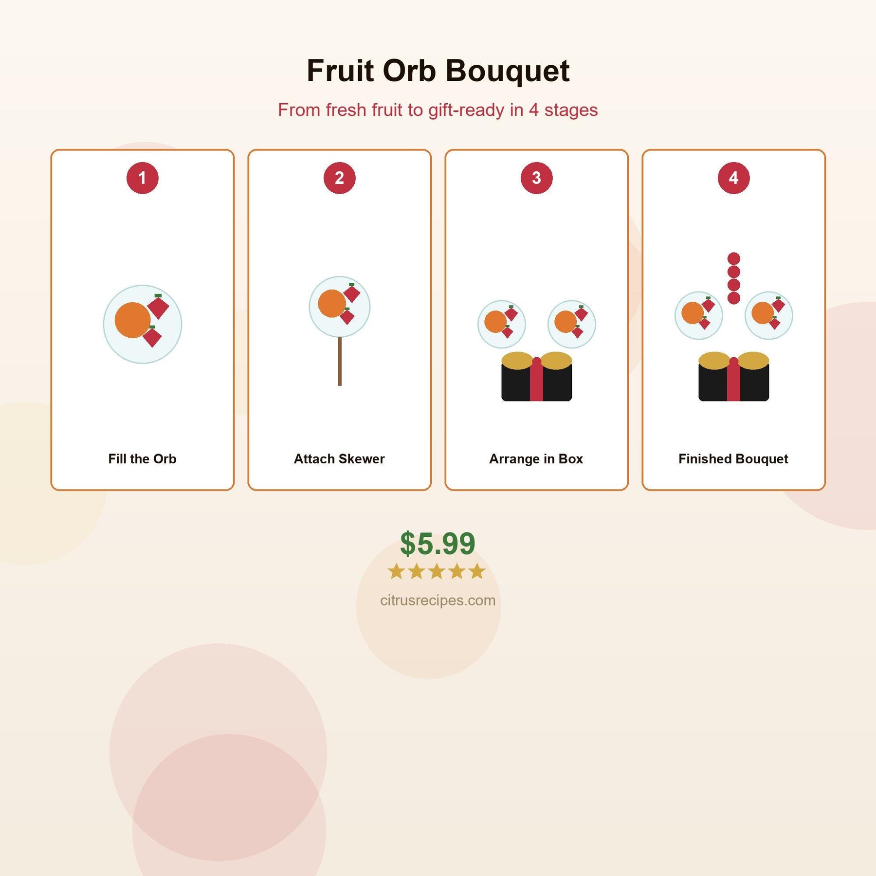 Sparkle Fruit Bouquet Gift Box Guide PDF | Fresh Fruit Orb Arrangement Tutorial | Birthday Anniversary Gift | Instant Download