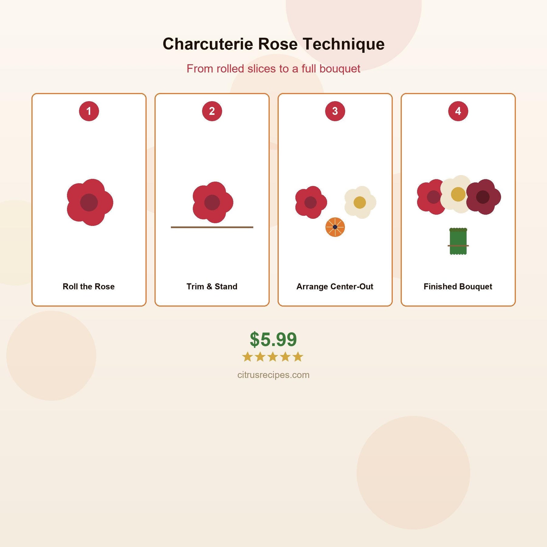 Charcuterie Bouquet Board Guide PDF | Meat Cheese Rose Flower Board Tutorial | Mother Day Bridal Shower Gift | Instant Download