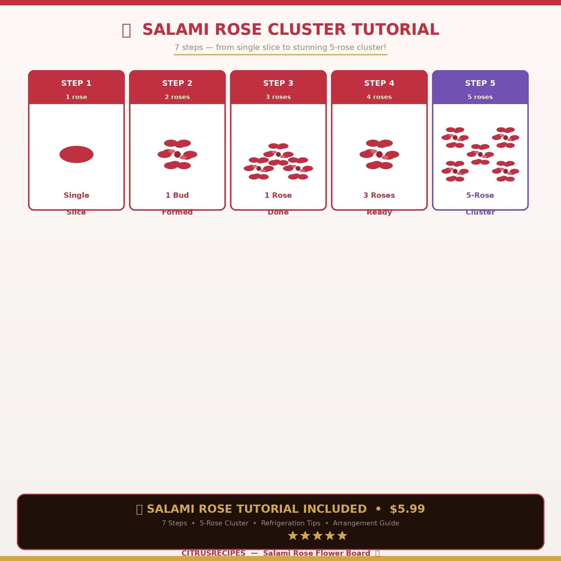 Salami Rose Flower Board Guide | Printable Charcuterie Board PDF | Rose Tutorial + Fanned Cheese + Edible Flowers | Party | Instant Download
