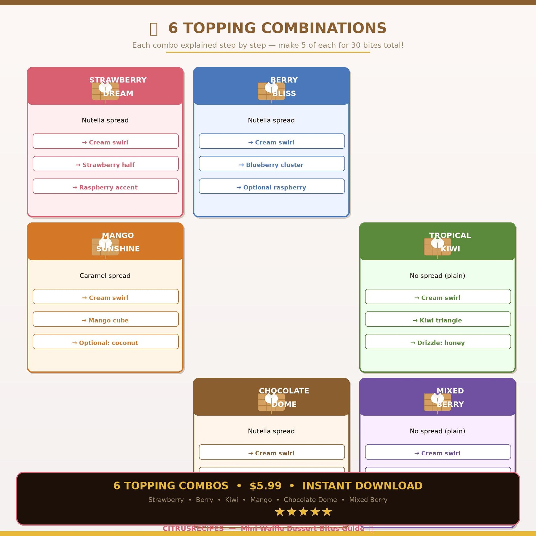 Mini Waffle Dessert Bites Guide | Printable Party Dessert Board PDF | 6 Topping Combos + Shopping List + Timeline | Instant Download